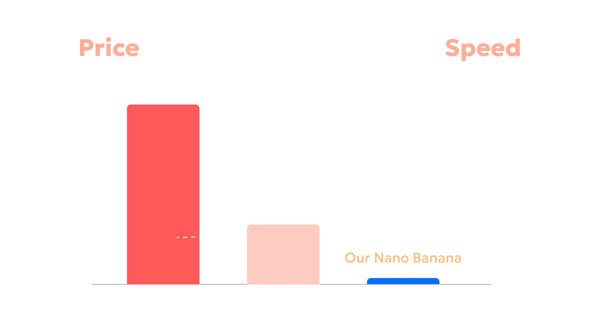 Fast and affordable Nano Banana AI image generator