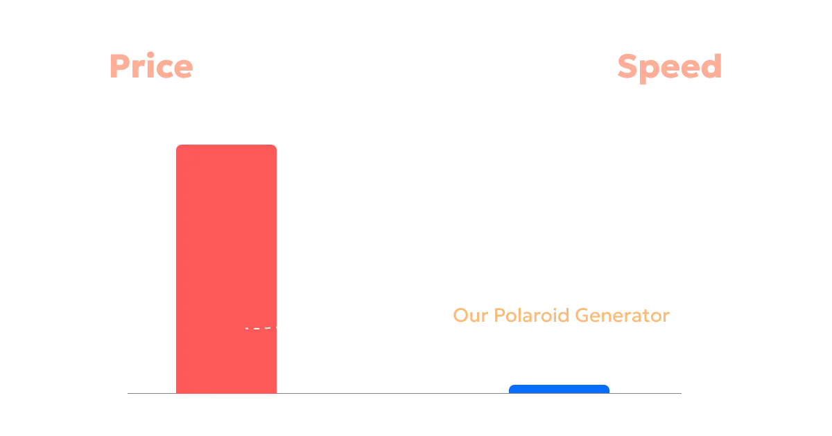 Free Polaroid Gemini AI Generator with 50 free credits