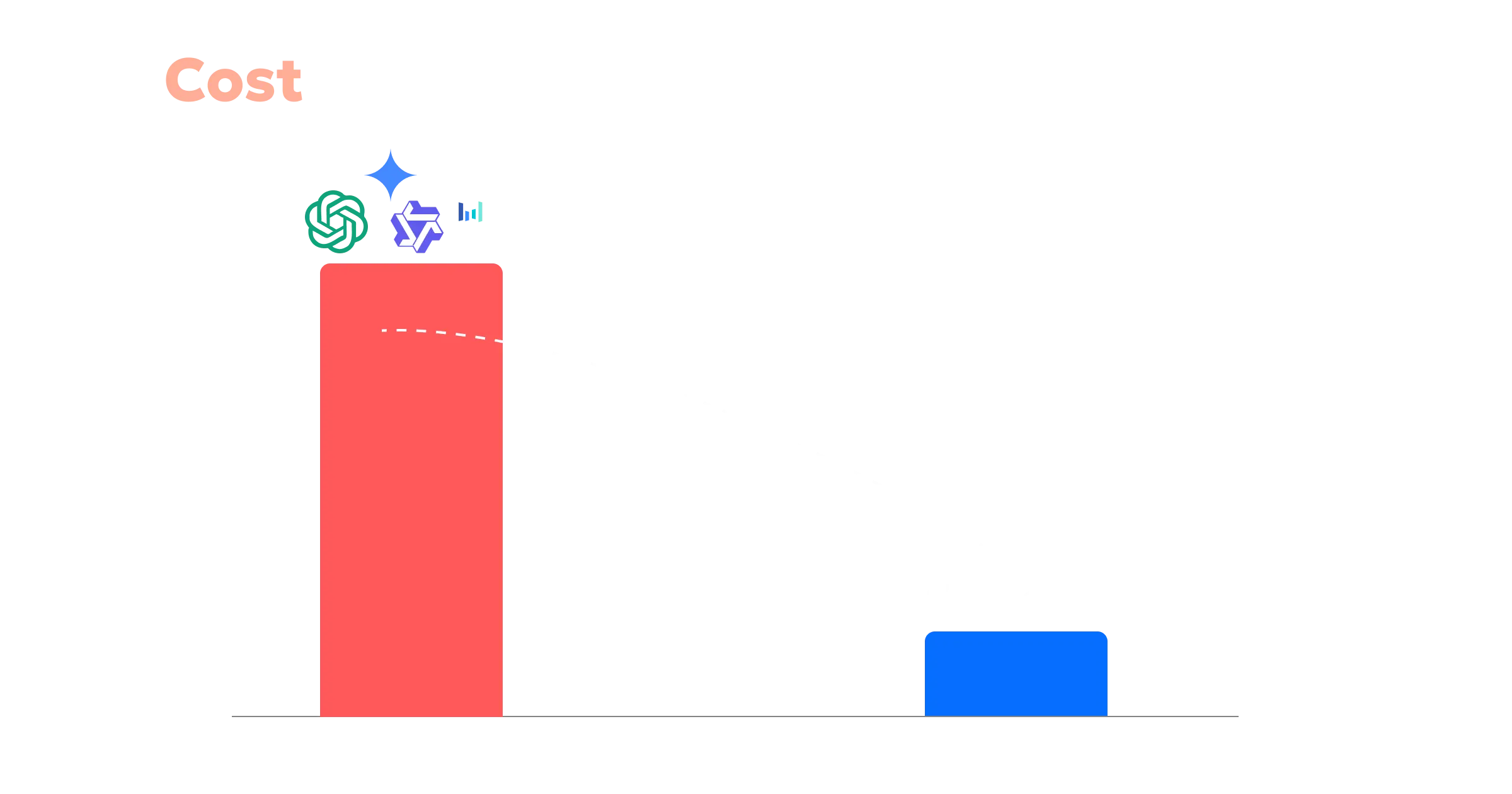 Pay-per-use pricing model