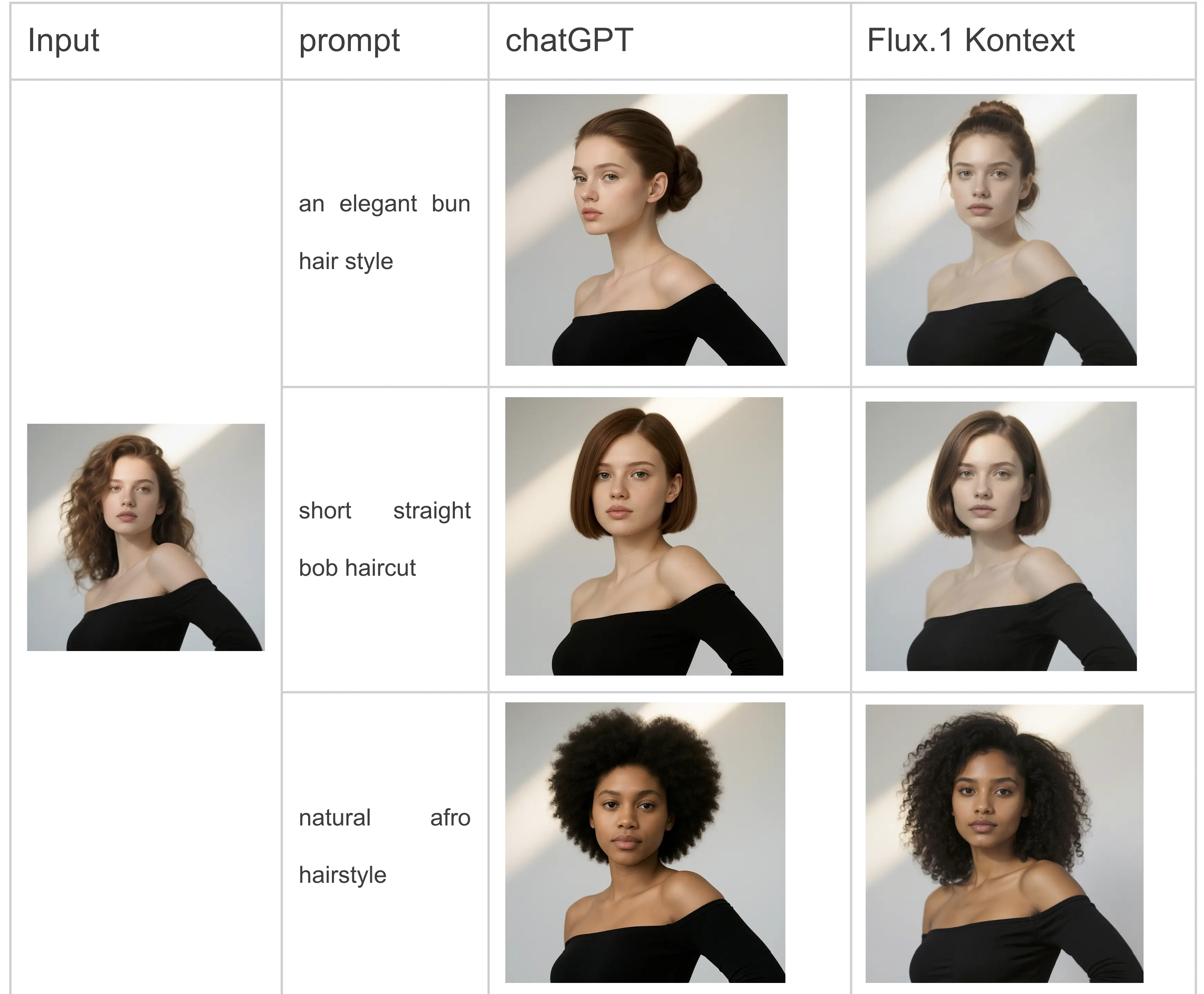 hairstyle maker compare
